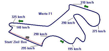 76. GP-Erfolg für Rossi auf dem Sachsenring